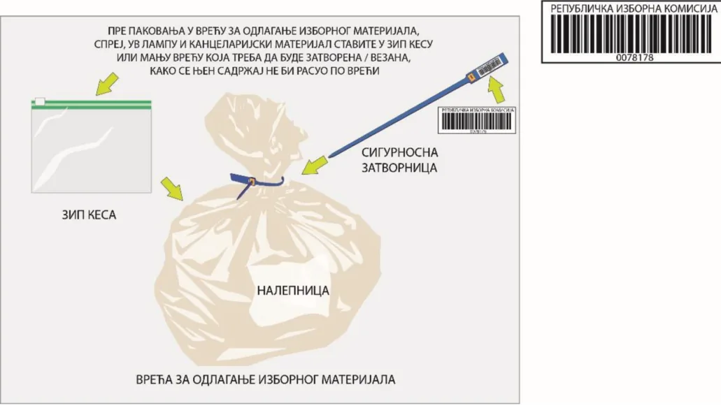 Shema pakovanja: zip kesa, vreća za odlaganje izbornog materijala sa nalepnicom i sigurnosna zatvornica sa bar-kodom; natpis „Pre pakovanja u vreću za odlaganje izbornog materijala, sprej, UV lampu i kancelarijski materijal stavite u zip kesu ili manju vreću koja treba da bude zatvorena / vezana, kako se njen sadržaj ne bi rasuo po vreći“; desno uvećana pločica sigurnosne zatvornice sa bar-kodom „Republička izborna komisija“, broj 0078178