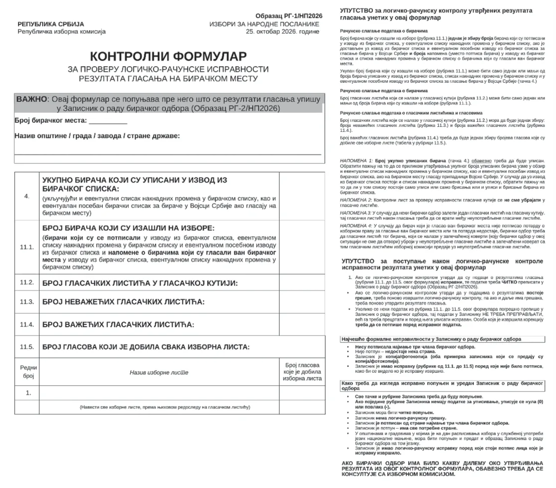Kontrolni formular za proveru logičko-računske ispravnosti rezultata glasanja na biračkom mestu (Obrazac RG-1/NP2026, Republika Srbija, Republička izborna komisija, izbori za narodne poslanike 25. oktobra 2026. godine). Prva strana: napomena da se formular popunjava pre nego što se rezultati glasanja upišu u Zapisnik o radu biračkog odbora (Obrazac RG-2/NP2026), broj biračkog mesta, naziv opštine, grada, zavoda ili strane države, i rubrike 4. ukupno birača koji su upisani u izvod iz biračkog spiska, 11.1. broj birača koji su izašli na izbore, 11.2. broj glasačkih listića u glasačkoj kutiji, 11.3. broj nevažećih glasačkih listića, 11.4. broj važećih glasačkih listića i 11.5. broj glasova koje je dobila svaka izborna lista, sa tabelom rednih brojeva i naziva izbornih lista. Druga strana: uputstvo za logičko-računsku kontrolu utvrđenih rezultata glasanja unetih u formular, uputstvo za postupanje nakon logičko-računske kontrole, najčešće formalne nepravilnosti u Zapisniku o radu biračkog odbora i kako treba da izgleda ispravno popunjen i uredan Zapisnik